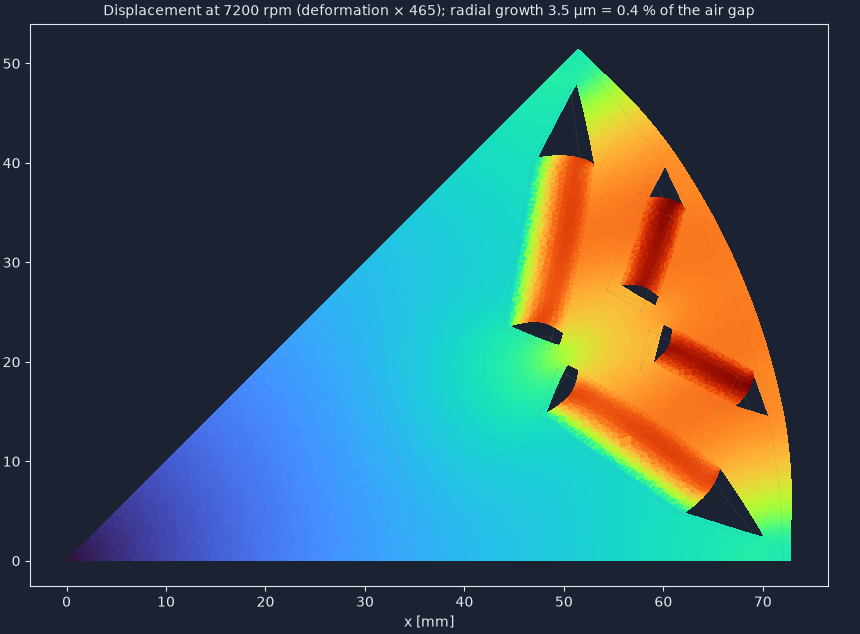Exaggerated centrifugal deformation of one IPMSM rotor pole