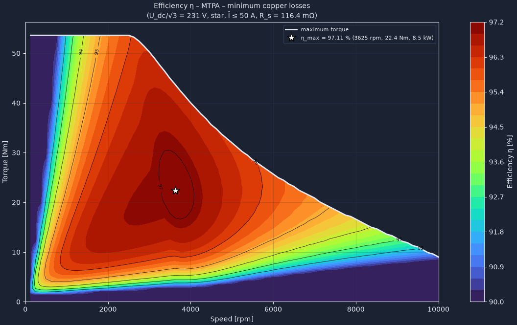Efficiency map of the IPMSM with maximum torque envelope