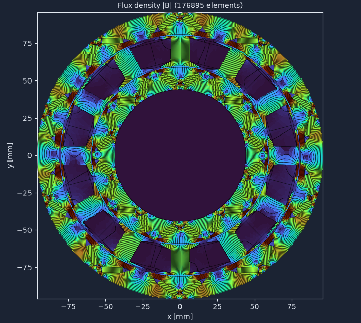 Flux density in a double-rotor IPMSM with yokeless segmented stator